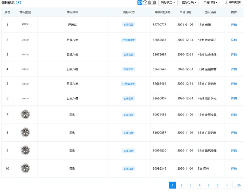 “想你的液”已被注冊商標(biāo)，“想你液”也在申請中！