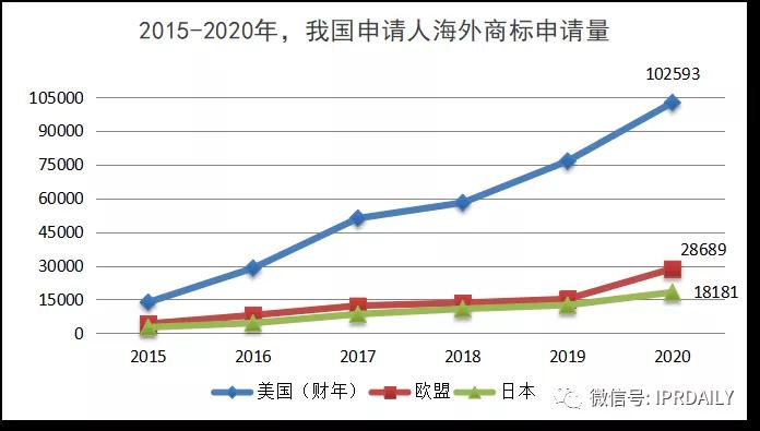 代理14000多件美國商標(biāo)的代理機(jī)構(gòu)擬被制裁，或?qū)?duì)跨境電商產(chǎn)生影響