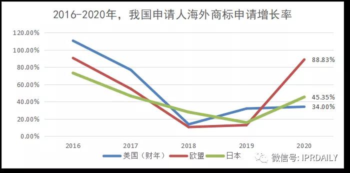 代理14000多件美國商標(biāo)的代理機(jī)構(gòu)擬被制裁，或?qū)?duì)跨境電商產(chǎn)生影響