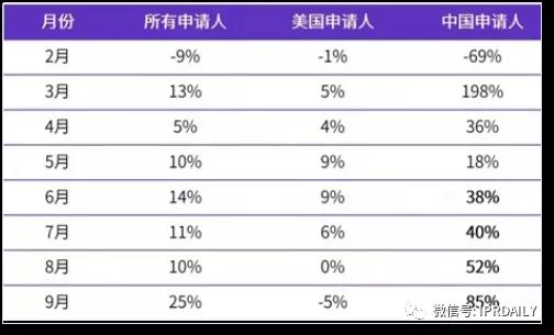 代理14000多件美國商標(biāo)的代理機(jī)構(gòu)擬被制裁，或?qū)?duì)跨境電商產(chǎn)生影響