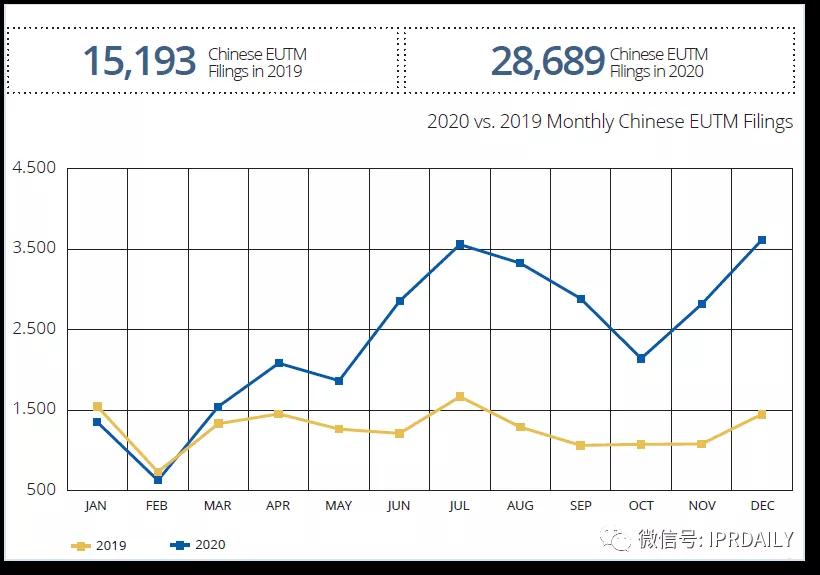 代理14000多件美國商標(biāo)的代理機(jī)構(gòu)擬被制裁，或?qū)?duì)跨境電商產(chǎn)生影響