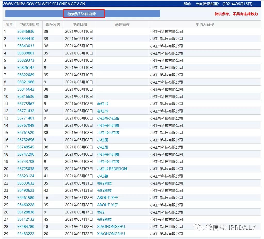 小紅書申請“老紅書”商標，能否媲美小米、阿里、老干媽的家族商標？