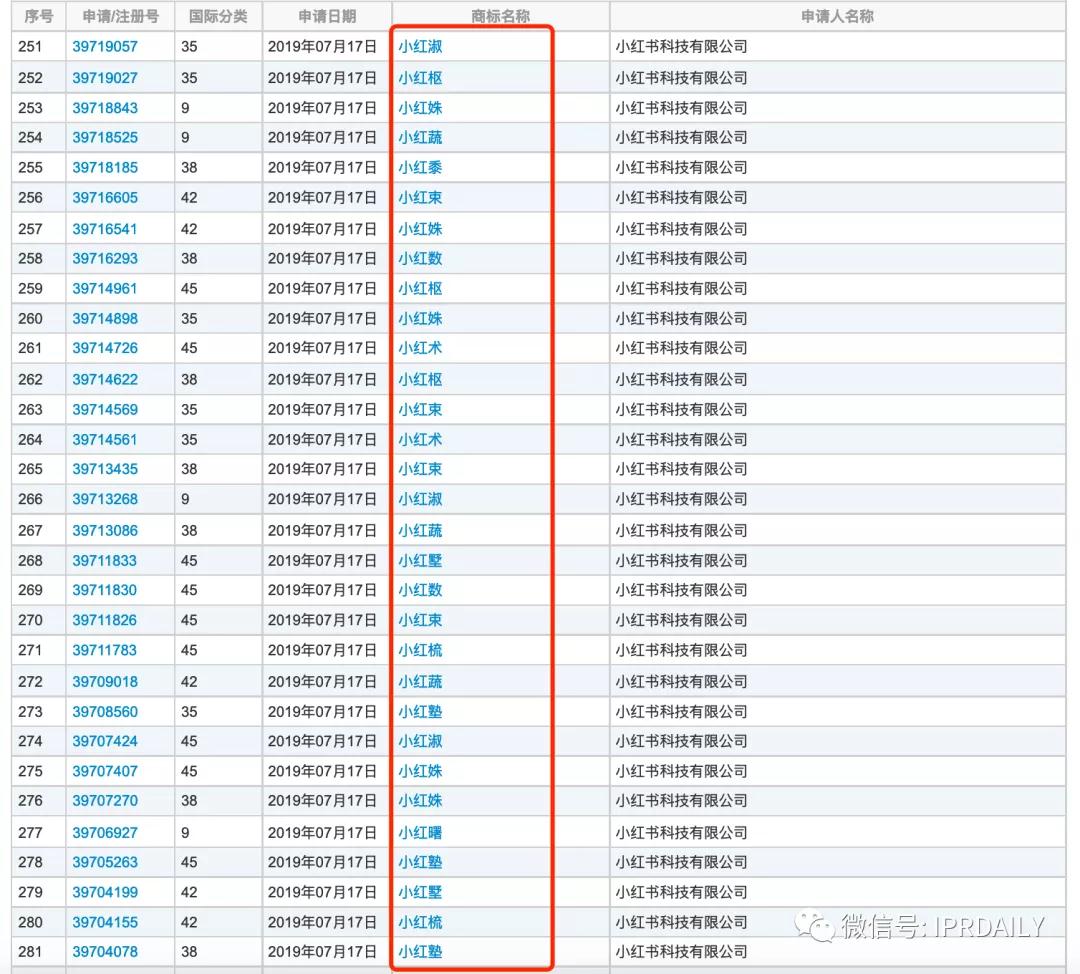 小紅書申請“老紅書”商標，能否媲美小米、阿里、老干媽的家族商標？