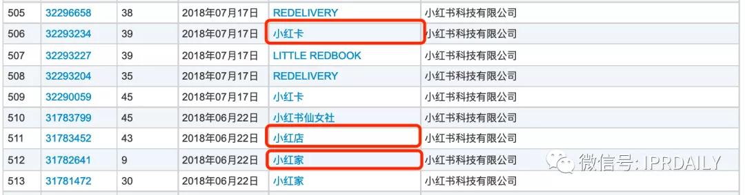 小紅書申請“老紅書”商標，能否媲美小米、阿里、老干媽的家族商標？