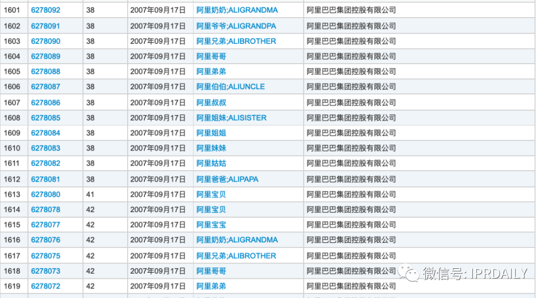 小紅書申請“老紅書”商標，能否媲美小米、阿里、老干媽的家族商標？