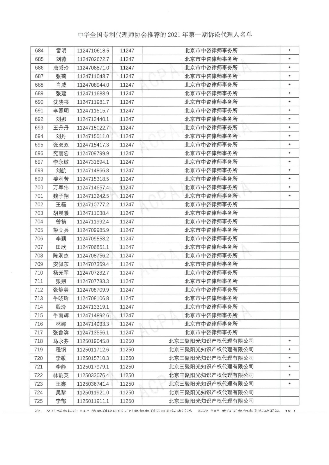 中華全國(guó)專利代理師協(xié)會(huì)公布2021年第一期訴訟代理人名單！