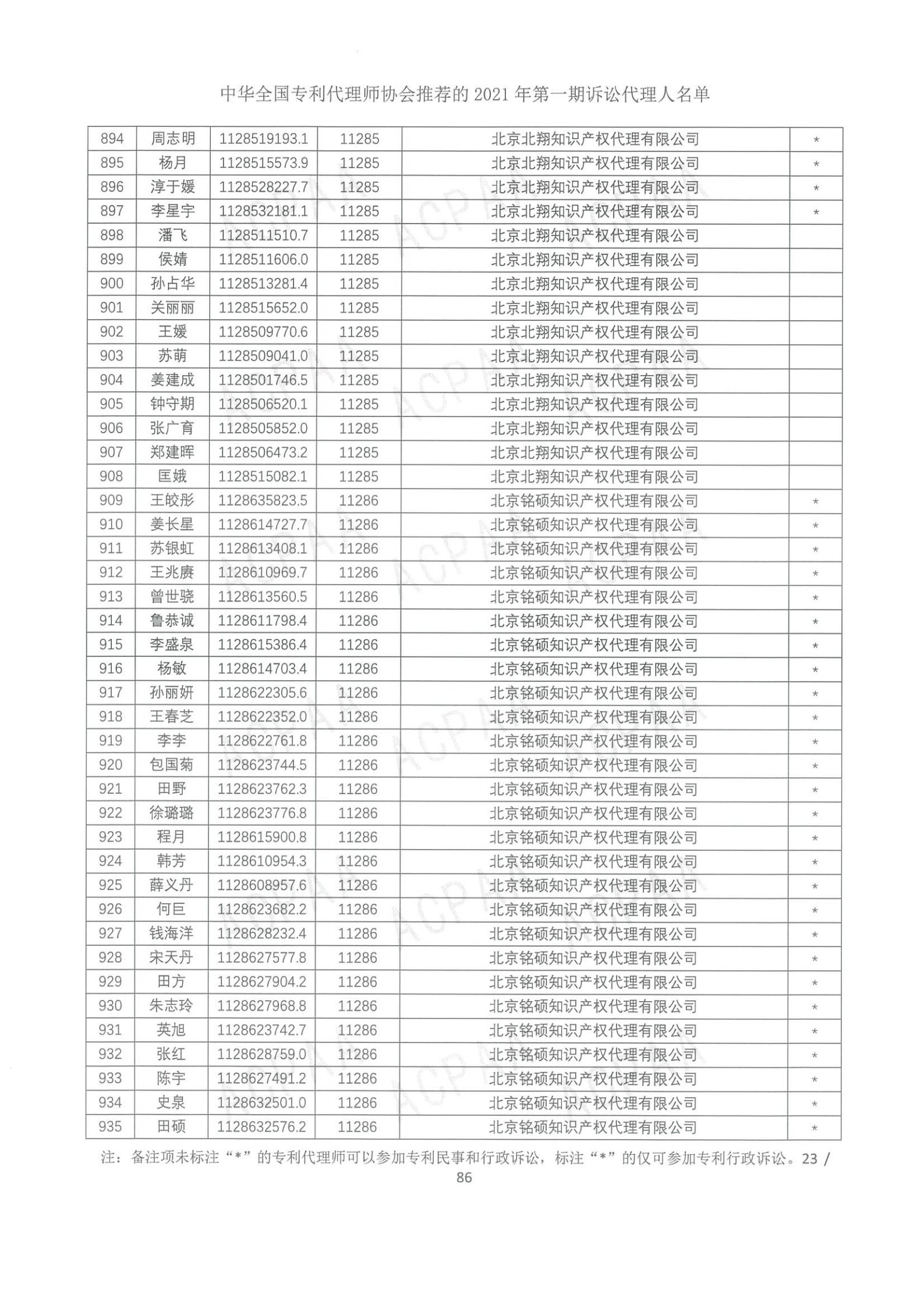 中華全國(guó)專利代理師協(xié)會(huì)公布2021年第一期訴訟代理人名單！