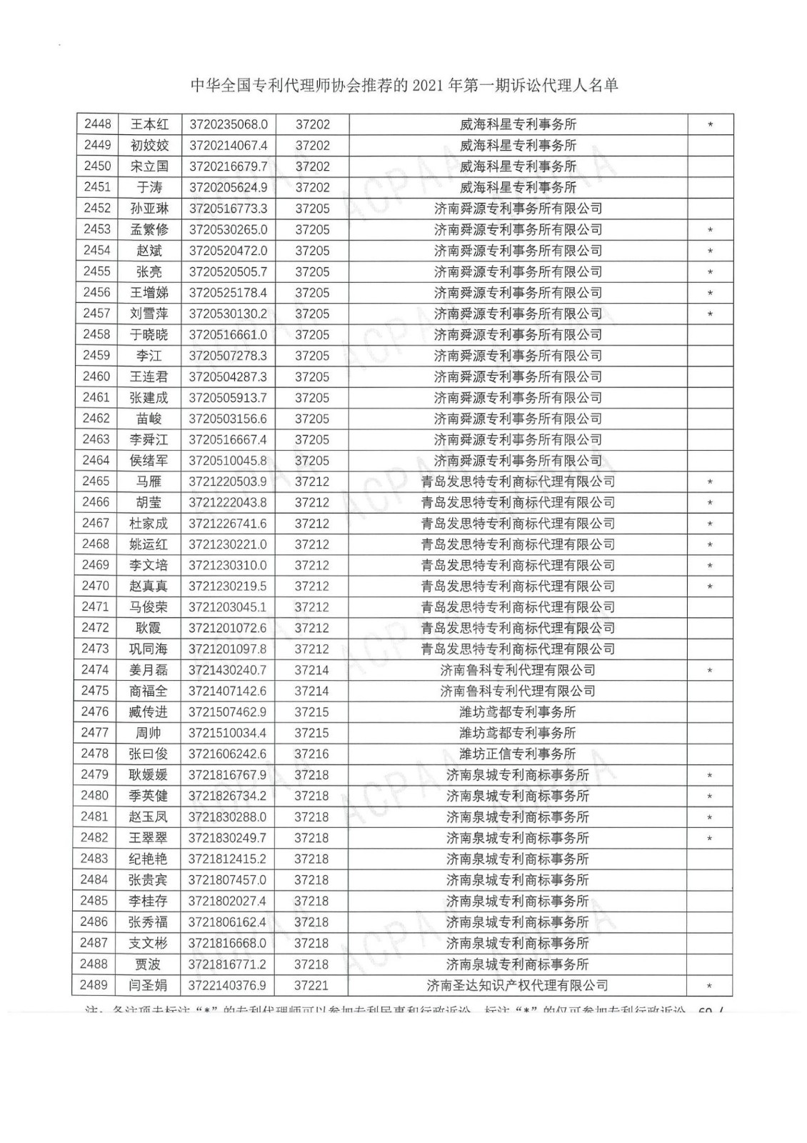 中華全國(guó)專利代理師協(xié)會(huì)公布2021年第一期訴訟代理人名單！