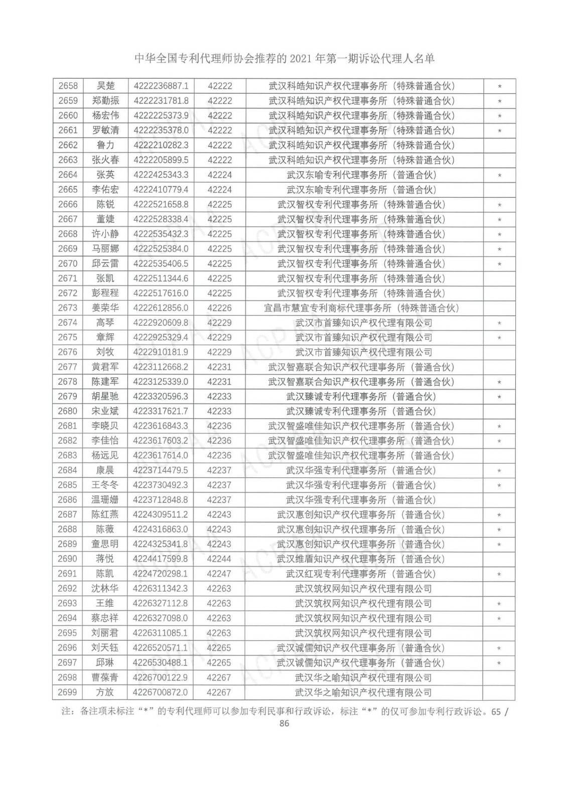 中華全國(guó)專利代理師協(xié)會(huì)公布2021年第一期訴訟代理人名單！