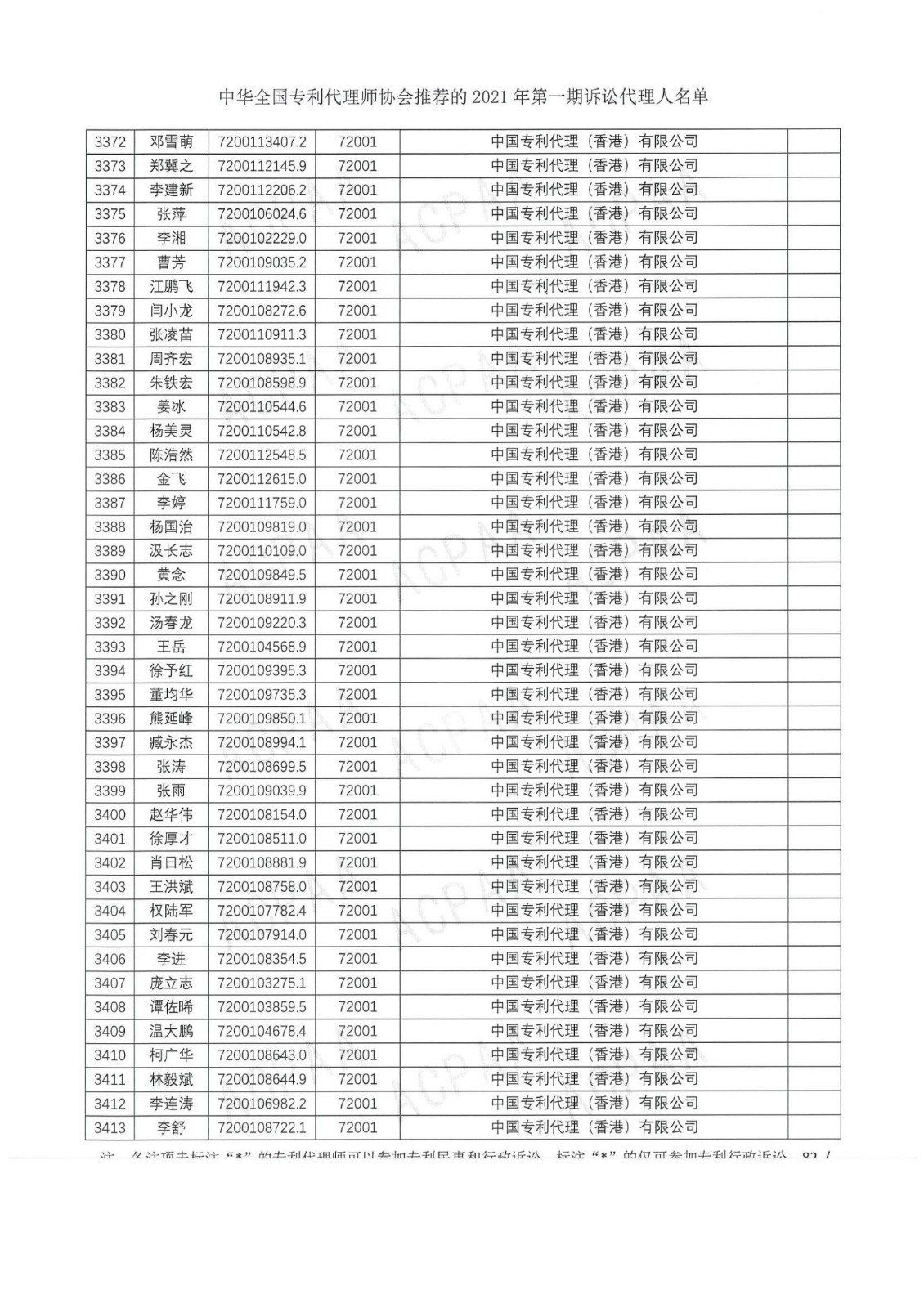 中華全國(guó)專利代理師協(xié)會(huì)公布2021年第一期訴訟代理人名單！