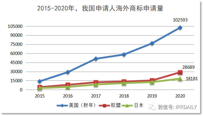 代理14000多件美國(guó)商標(biāo)的代理機(jī)構(gòu)擬被制裁，或?qū)?duì)跨境電商產(chǎn)生影響