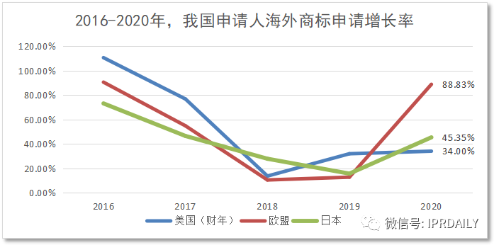 代理14000多件美國(guó)商標(biāo)的代理機(jī)構(gòu)擬被制裁，或?qū)?duì)跨境電商產(chǎn)生影響