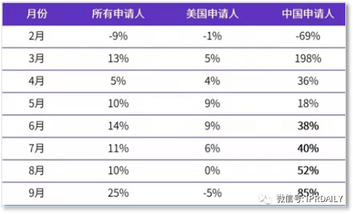 代理14000多件美國商標的代理機構(gòu)擬被制裁，或?qū)缇畴娚坍a(chǎn)生影響