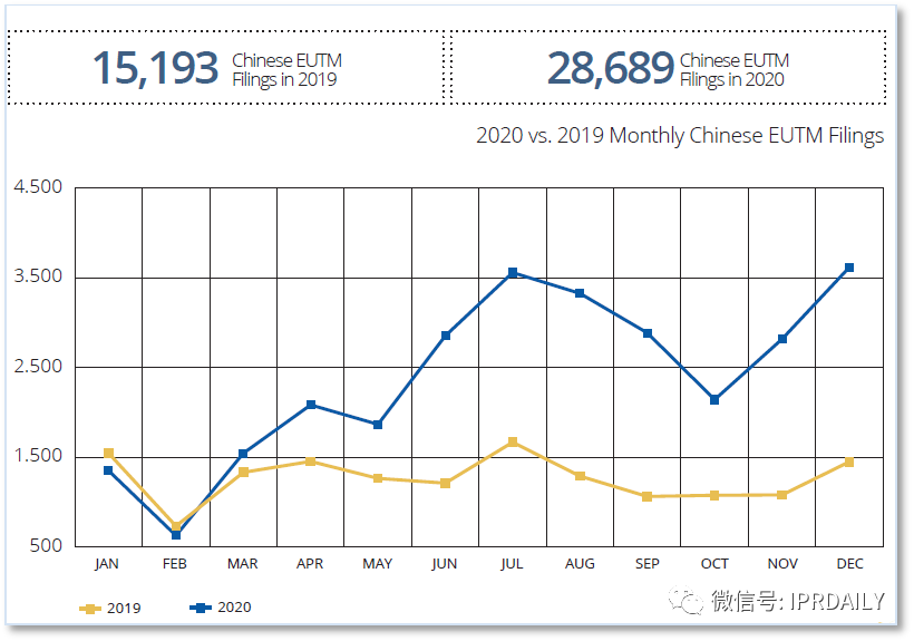 代理14000多件美國商標的代理機構(gòu)擬被制裁，或?qū)缇畴娚坍a(chǎn)生影響