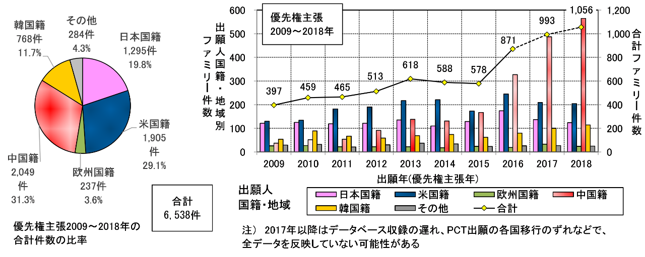 #晨報#這下不會賴床了！海爾智能枕頭專利公開：準點叫醒你；一審勝訴！“十萬個為什么”贏了商標侵權及不正當競爭糾紛案