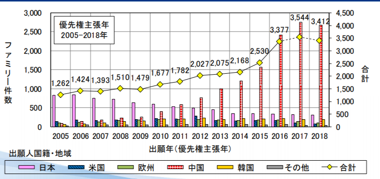 #晨報#這下不會賴床了！海爾智能枕頭專利公開：準點叫醒你；一審勝訴！“十萬個為什么”贏了商標侵權及不正當競爭糾紛案