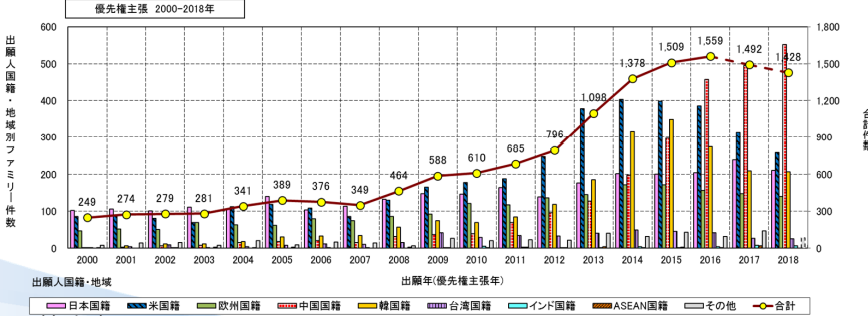 #晨報#這下不會賴床了！海爾智能枕頭專利公開：準點叫醒你；一審勝訴！“十萬個為什么”贏了商標侵權及不正當競爭糾紛案