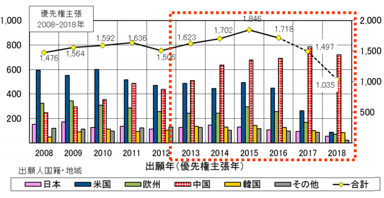 #晨報#這下不會賴床了！海爾智能枕頭專利公開：準點叫醒你；一審勝訴！“十萬個為什么”贏了商標侵權及不正當競爭糾紛案