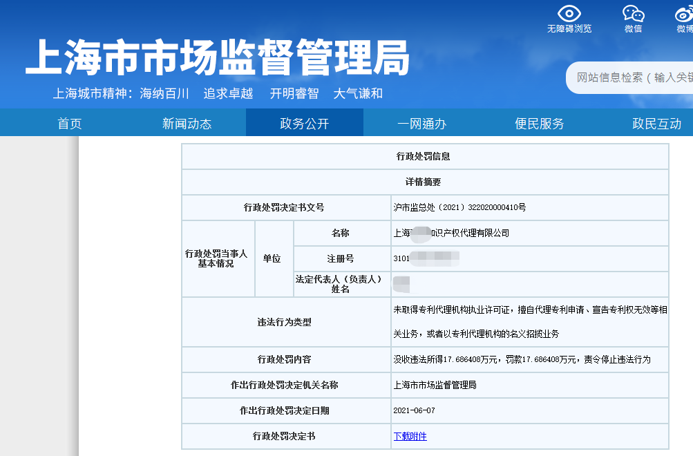 2.5 倍罰款！一代理機(jī)構(gòu)因擅自開展專利代理業(yè)務(wù)被罰53萬5