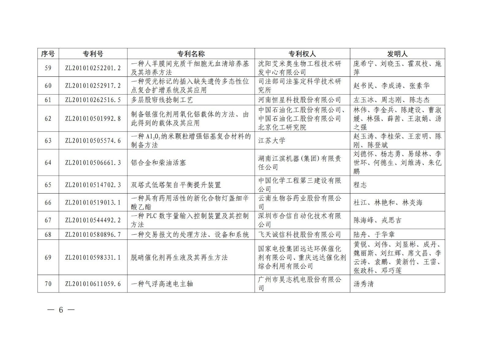 第二十二屆中國專利獎授獎名單公布（完整版）！