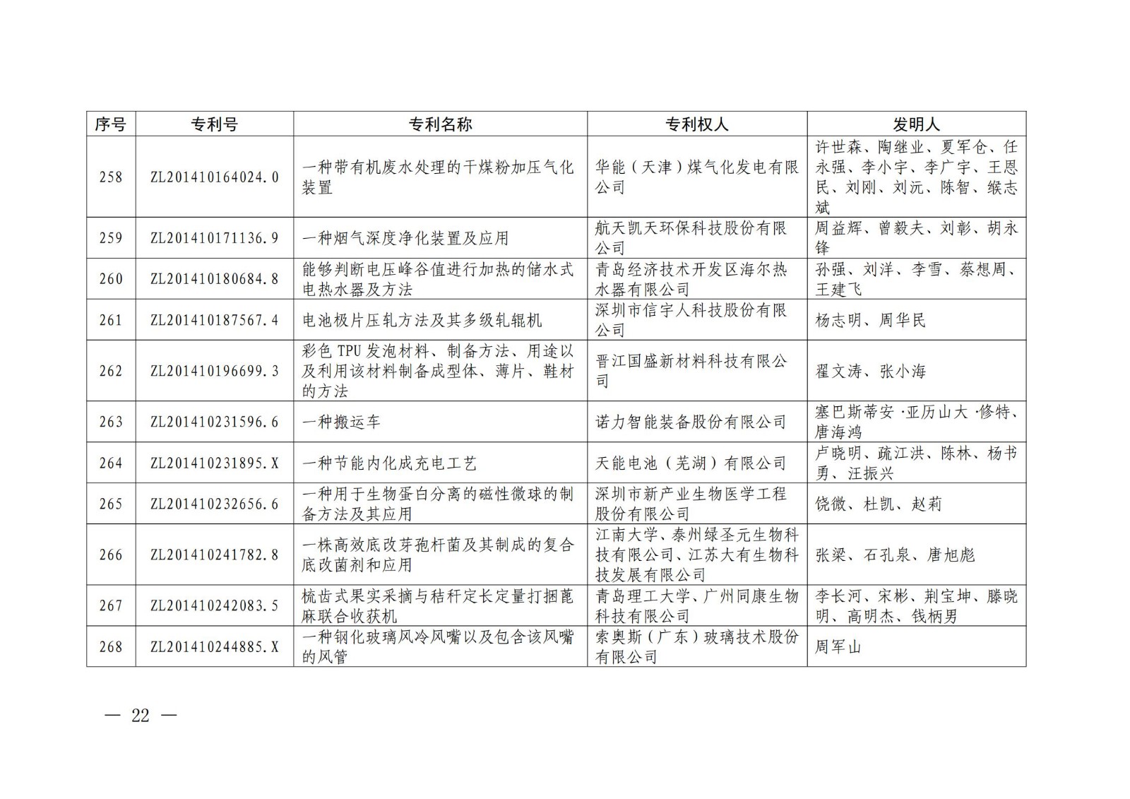 第二十二屆中國專利獎授獎名單公布（完整版）！