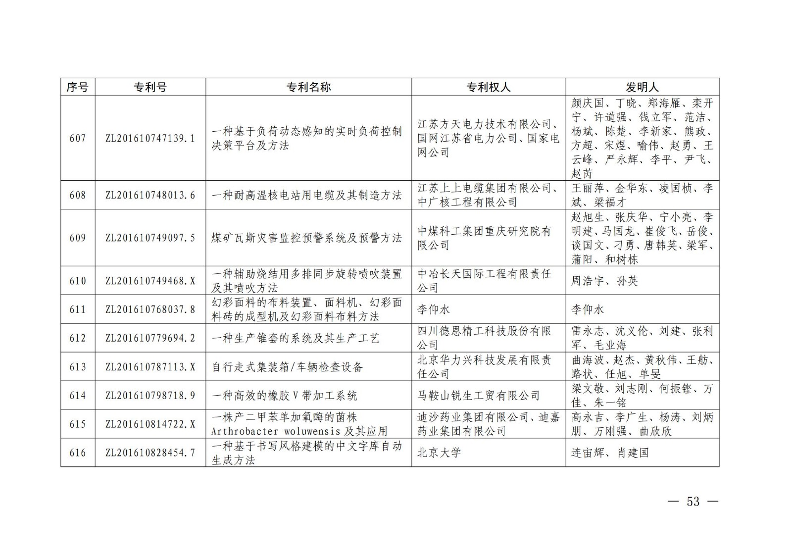 第二十二屆中國專利獎授獎名單公布（完整版）！