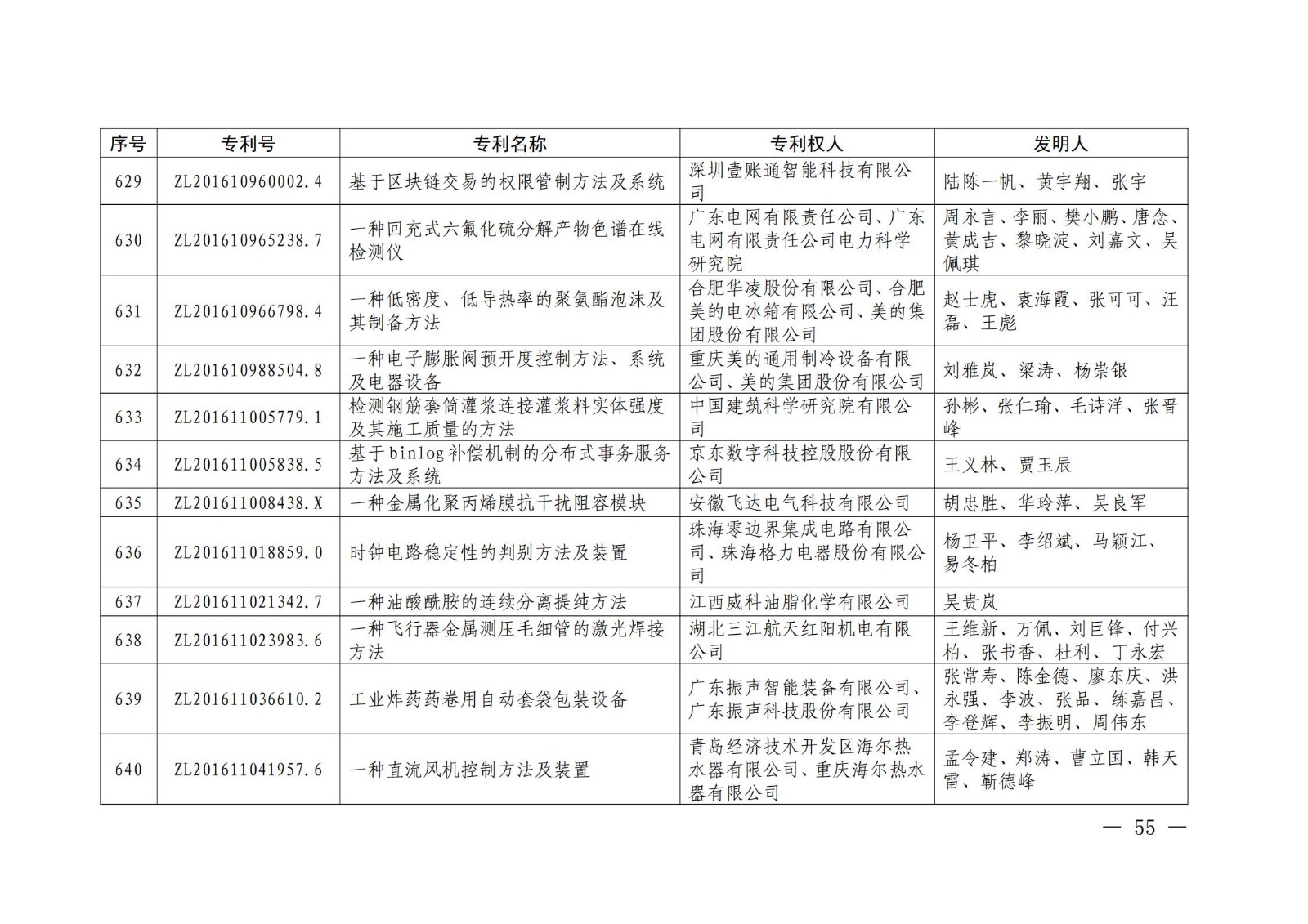 第二十二屆中國專利獎授獎名單公布（完整版）！