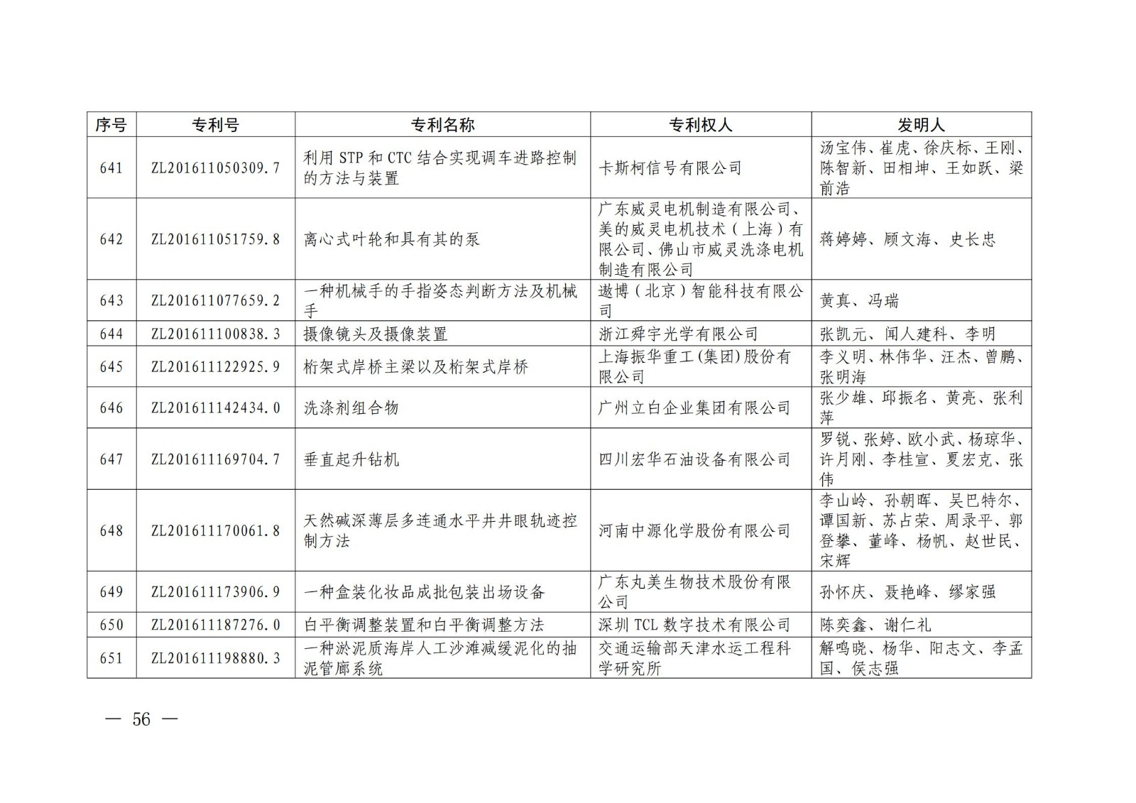 第二十二屆中國專利獎授獎名單公布（完整版）！