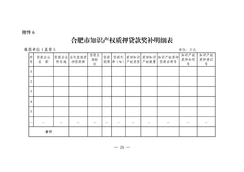 對國內外高端知識產權服務機構落戶合肥給予200萬獎勵！