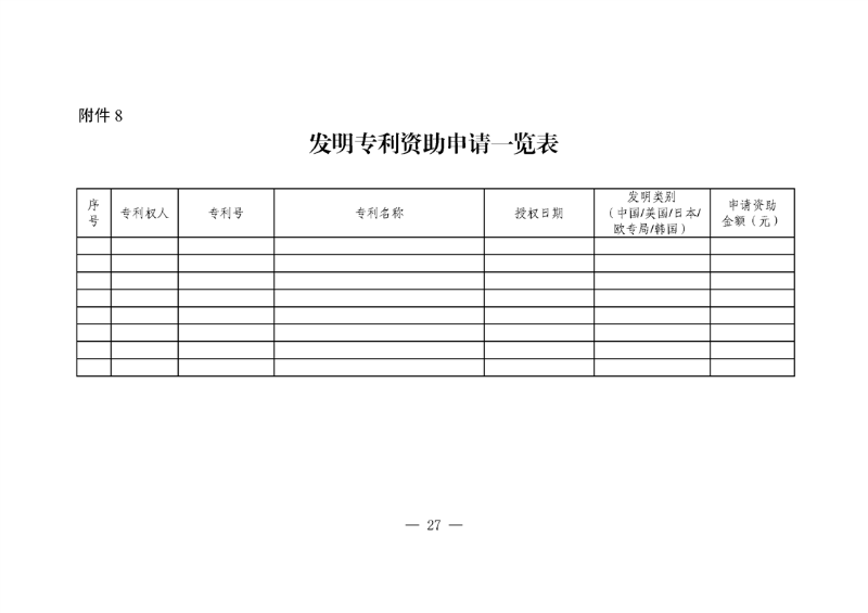 對國內外高端知識產權服務機構落戶合肥給予200萬獎勵！