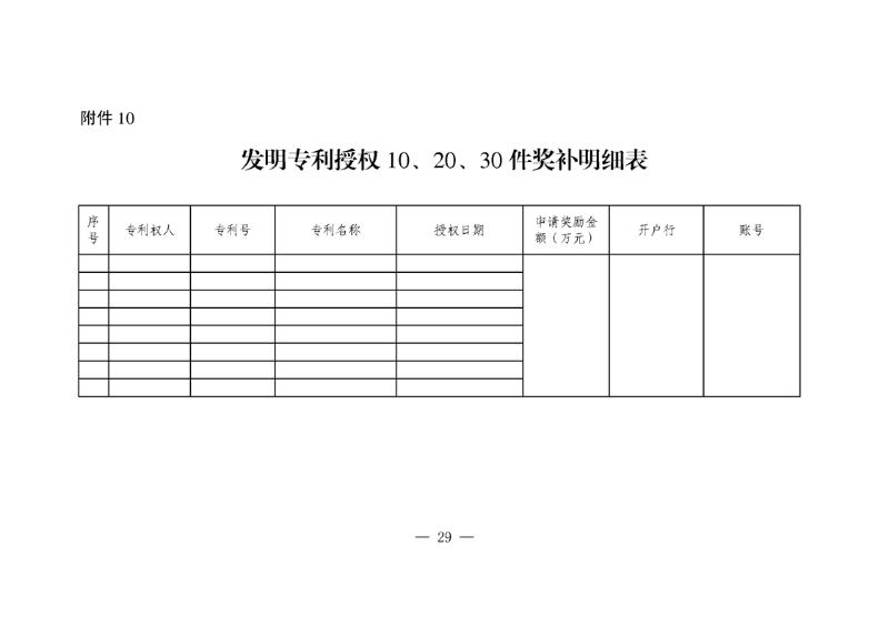 對國內外高端知識產權服務機構落戶合肥給予200萬獎勵！