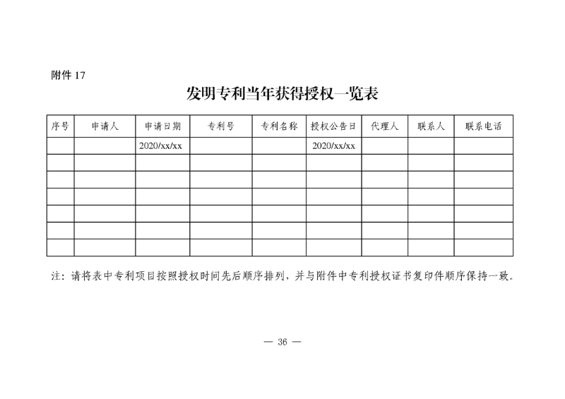 對國內外高端知識產權服務機構落戶合肥給予200萬獎勵！