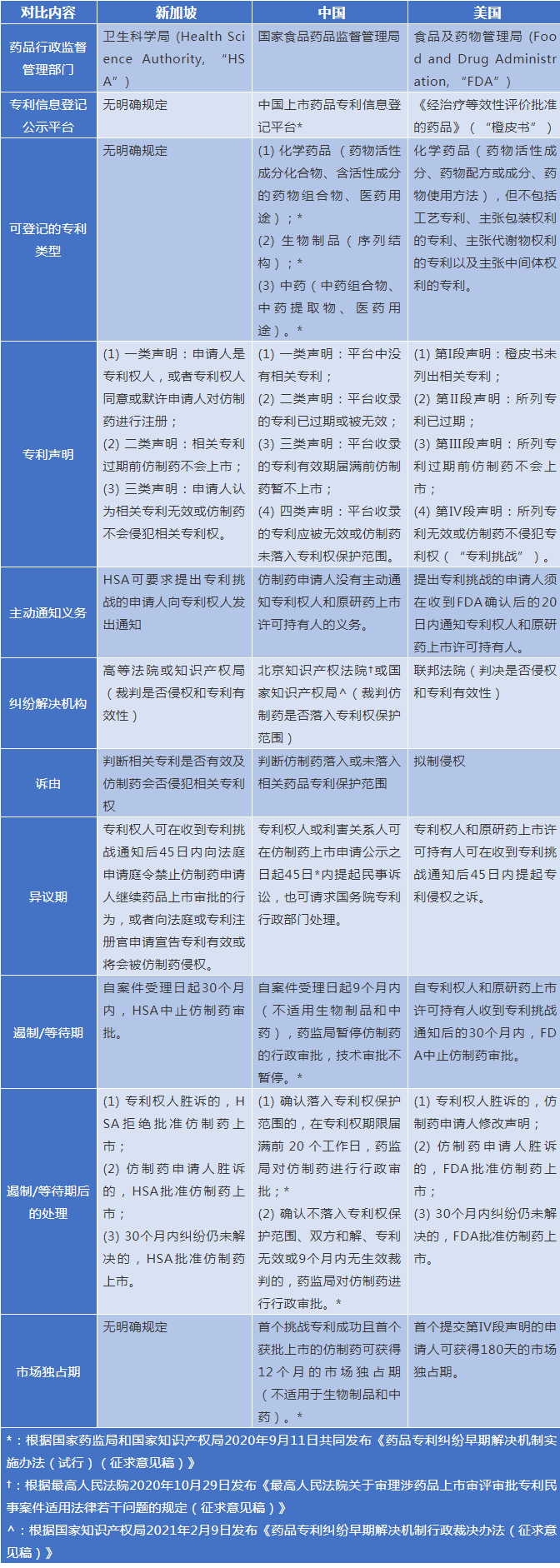 仿制藥與原研藥的博弈——走進(jìn)新加坡專利鏈接制度的法律與實(shí)踐