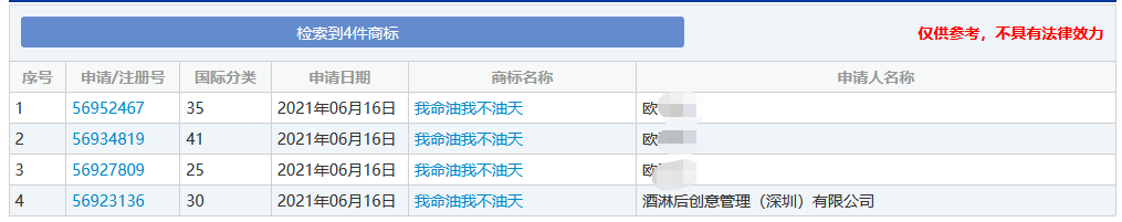 “我命油我不油天”商標被搶注！此前擬注冊為公司名被駁回