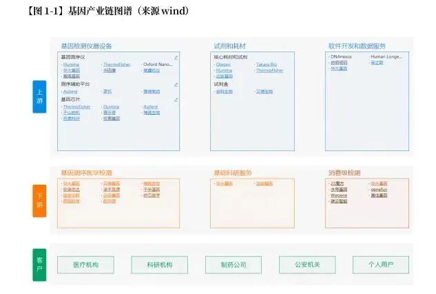 105頁的醫(yī)療器械專利布局寶典，我可能看到了真干貨！