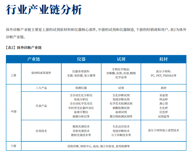 105頁的醫(yī)療器械專利布局寶典，我可能看到了真干貨！