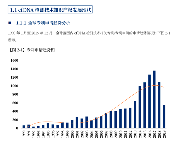 105頁的醫(yī)療器械專利布局寶典，我可能看到了真干貨！