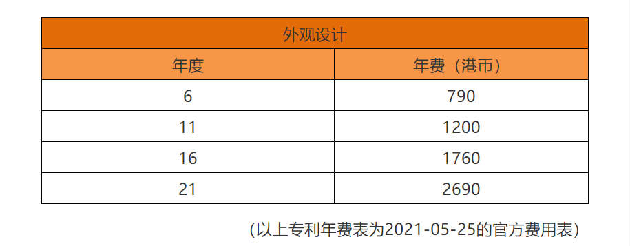 中國香港專利法律狀態(tài)和年費查詢步驟