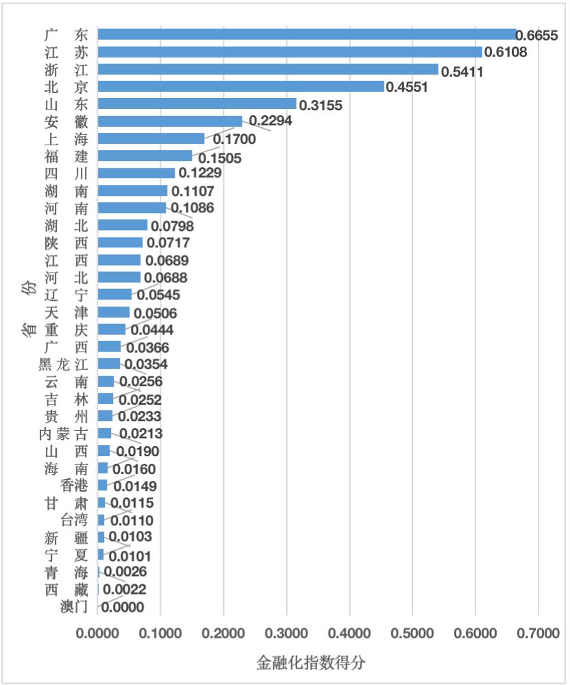 獻(xiàn)禮百年華誕 ||《2020年中國(guó)知識(shí)產(chǎn)權(quán)金融化指數(shù)報(bào)告》在廣州發(fā)布！