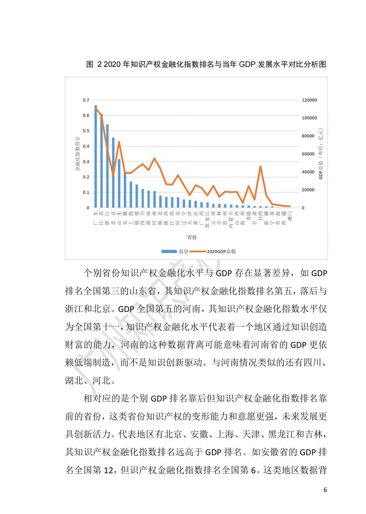 獻(xiàn)禮百年華誕 ||《2020年中國(guó)知識(shí)產(chǎn)權(quán)金融化指數(shù)報(bào)告》在廣州發(fā)布！