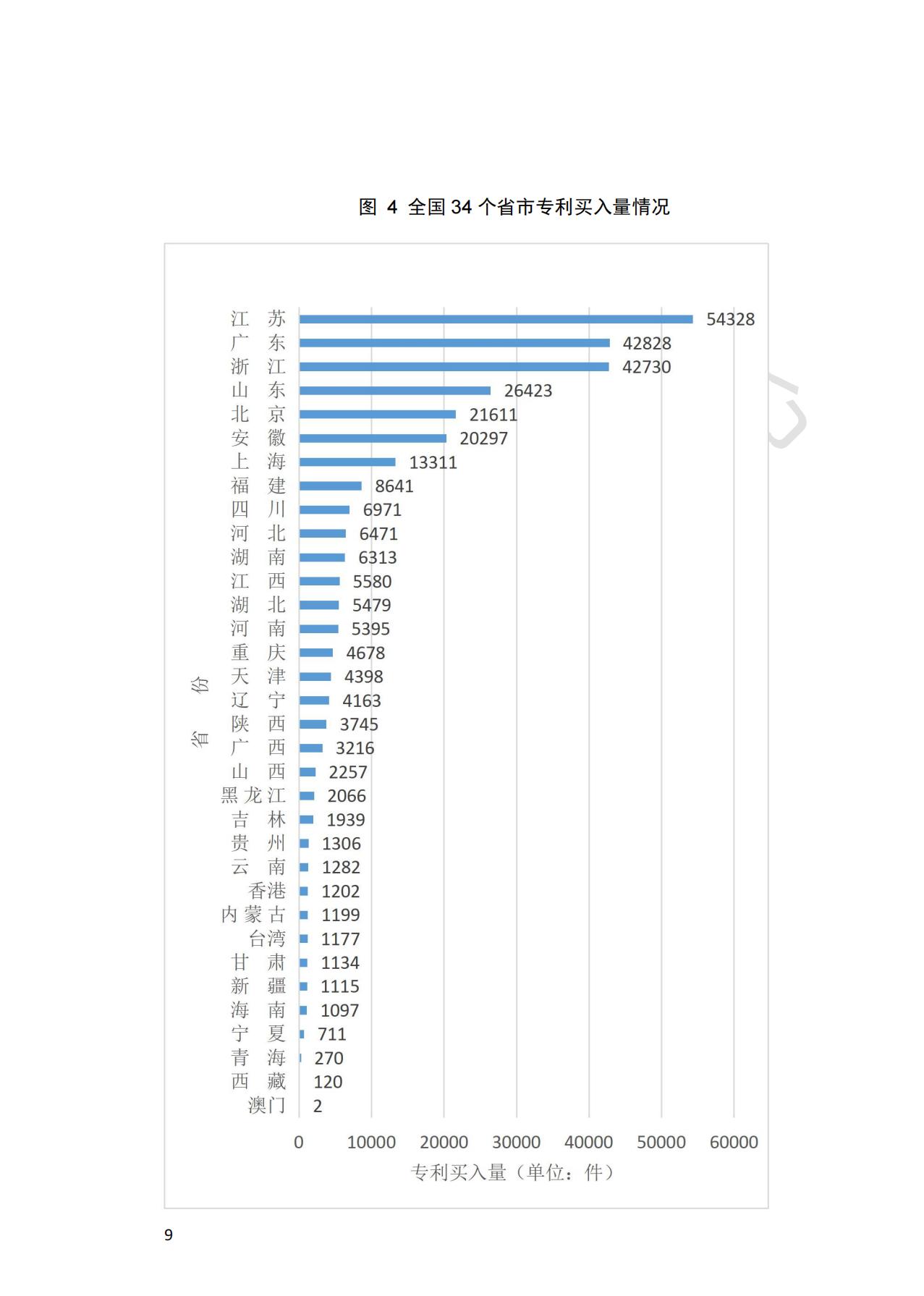 獻(xiàn)禮百年華誕 ||《2020年中國(guó)知識(shí)產(chǎn)權(quán)金融化指數(shù)報(bào)告》在廣州發(fā)布！