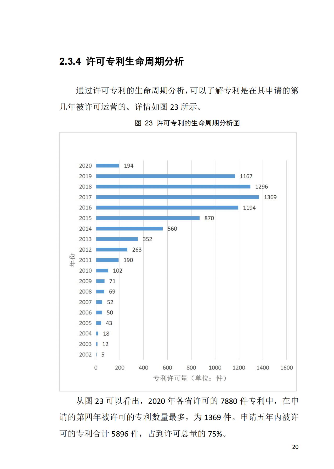 獻(xiàn)禮百年華誕 ||《2020年中國(guó)知識(shí)產(chǎn)權(quán)金融化指數(shù)報(bào)告》在廣州發(fā)布！