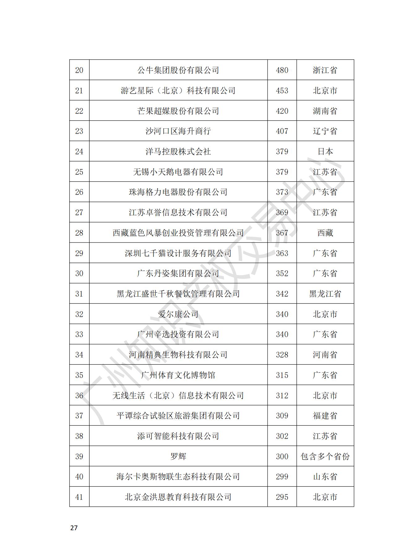 獻(xiàn)禮百年華誕 ||《2020年中國(guó)知識(shí)產(chǎn)權(quán)金融化指數(shù)報(bào)告》在廣州發(fā)布！