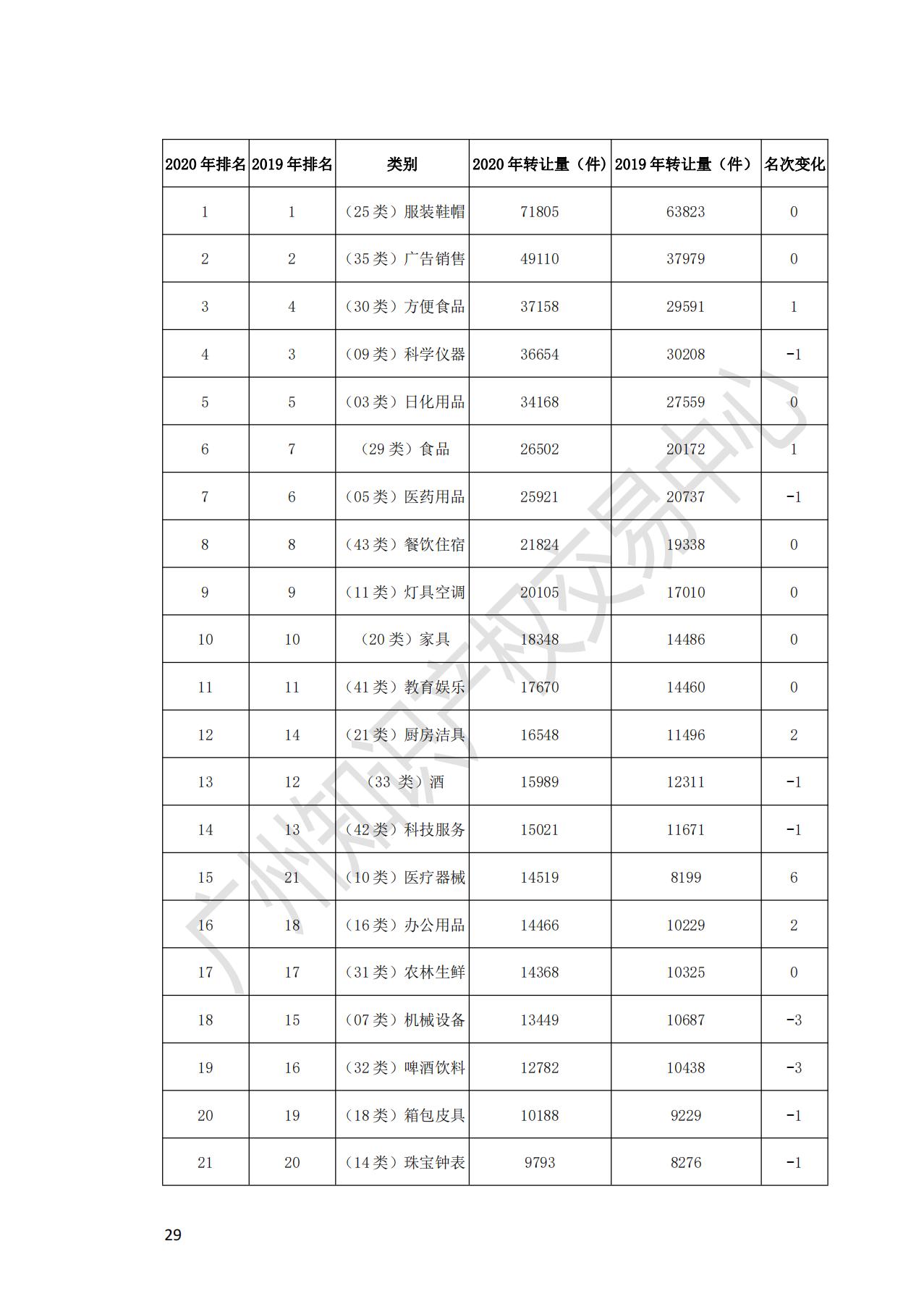 獻(xiàn)禮百年華誕 ||《2020年中國(guó)知識(shí)產(chǎn)權(quán)金融化指數(shù)報(bào)告》在廣州發(fā)布！