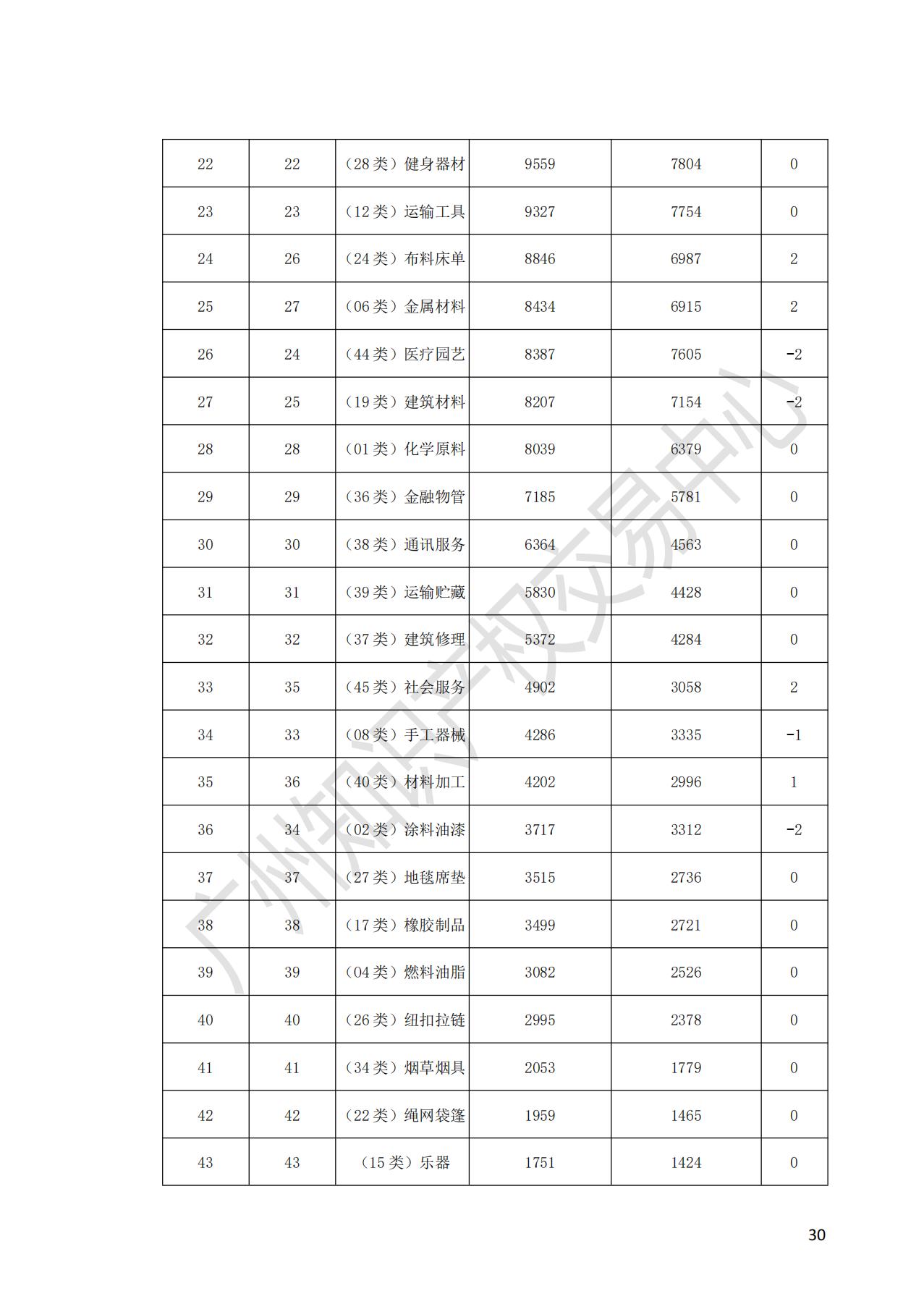 獻(xiàn)禮百年華誕 ||《2020年中國(guó)知識(shí)產(chǎn)權(quán)金融化指數(shù)報(bào)告》在廣州發(fā)布！