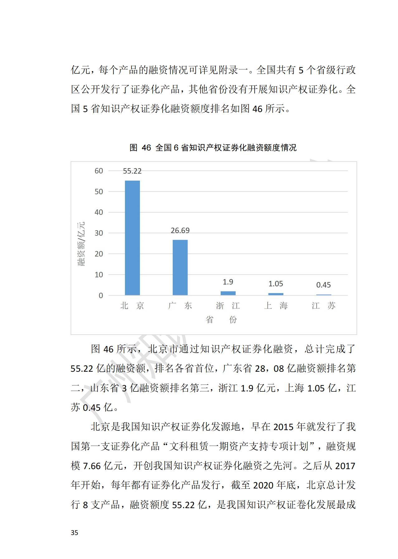 獻(xiàn)禮百年華誕 ||《2020年中國(guó)知識(shí)產(chǎn)權(quán)金融化指數(shù)報(bào)告》在廣州發(fā)布！