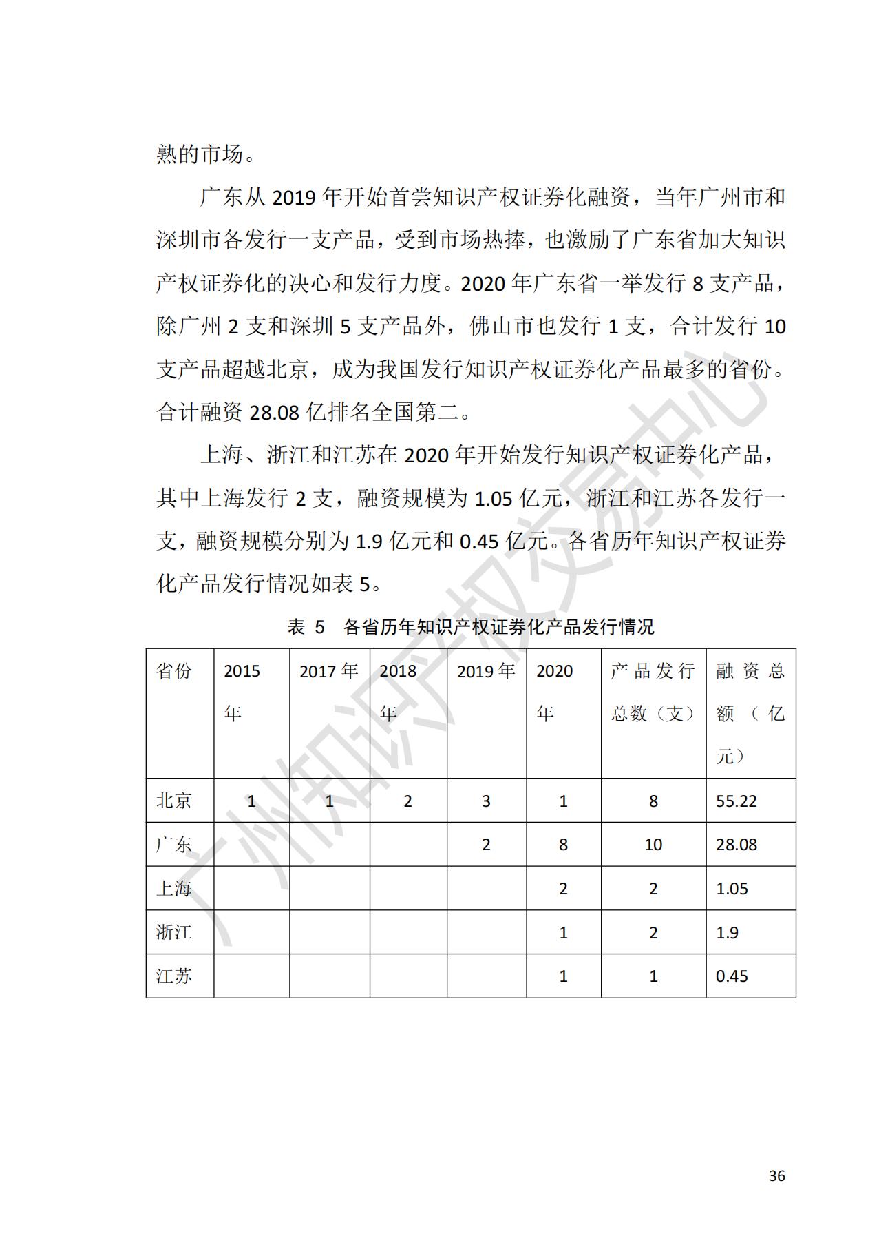 獻(xiàn)禮百年華誕 ||《2020年中國(guó)知識(shí)產(chǎn)權(quán)金融化指數(shù)報(bào)告》在廣州發(fā)布！