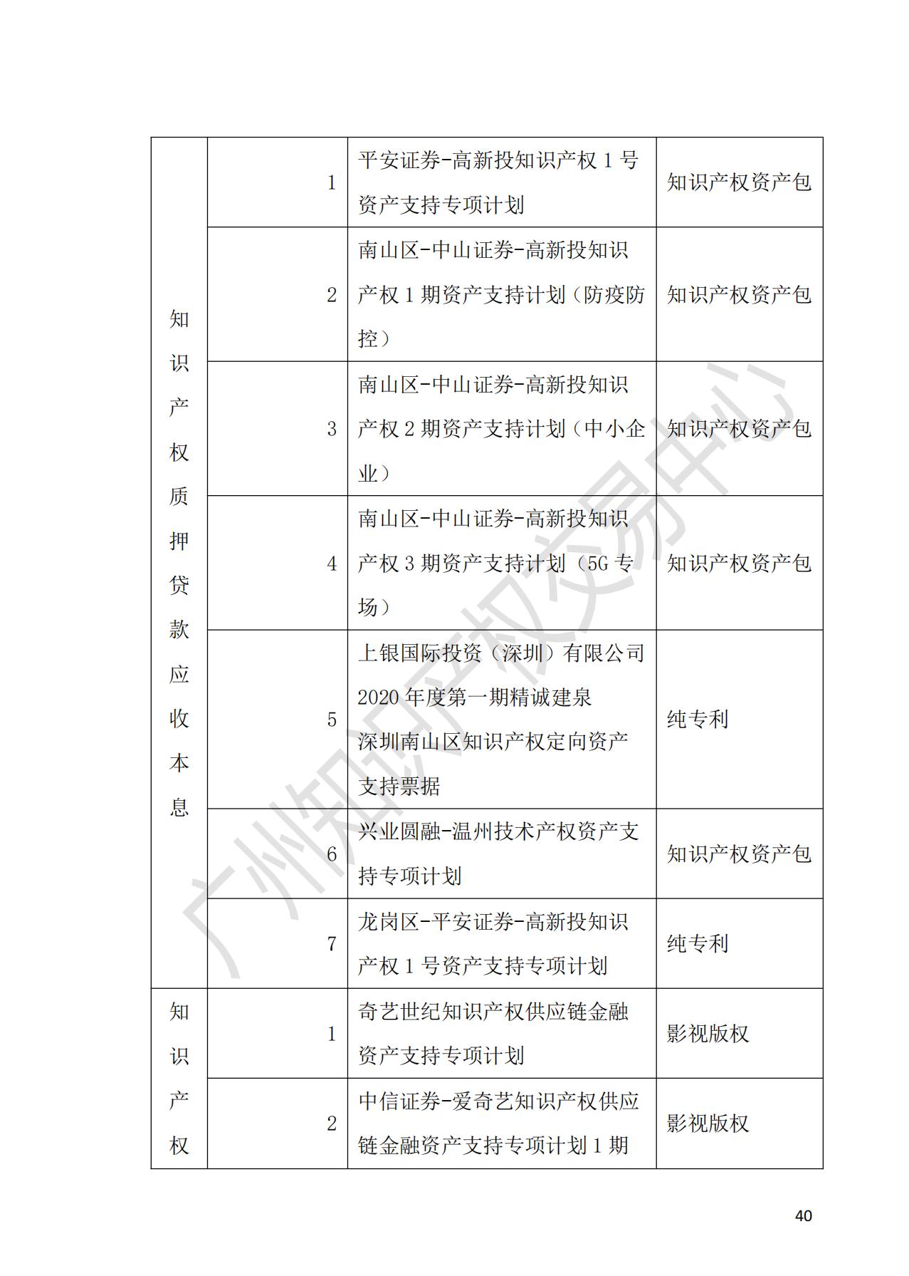 獻(xiàn)禮百年華誕 ||《2020年中國(guó)知識(shí)產(chǎn)權(quán)金融化指數(shù)報(bào)告》在廣州發(fā)布！