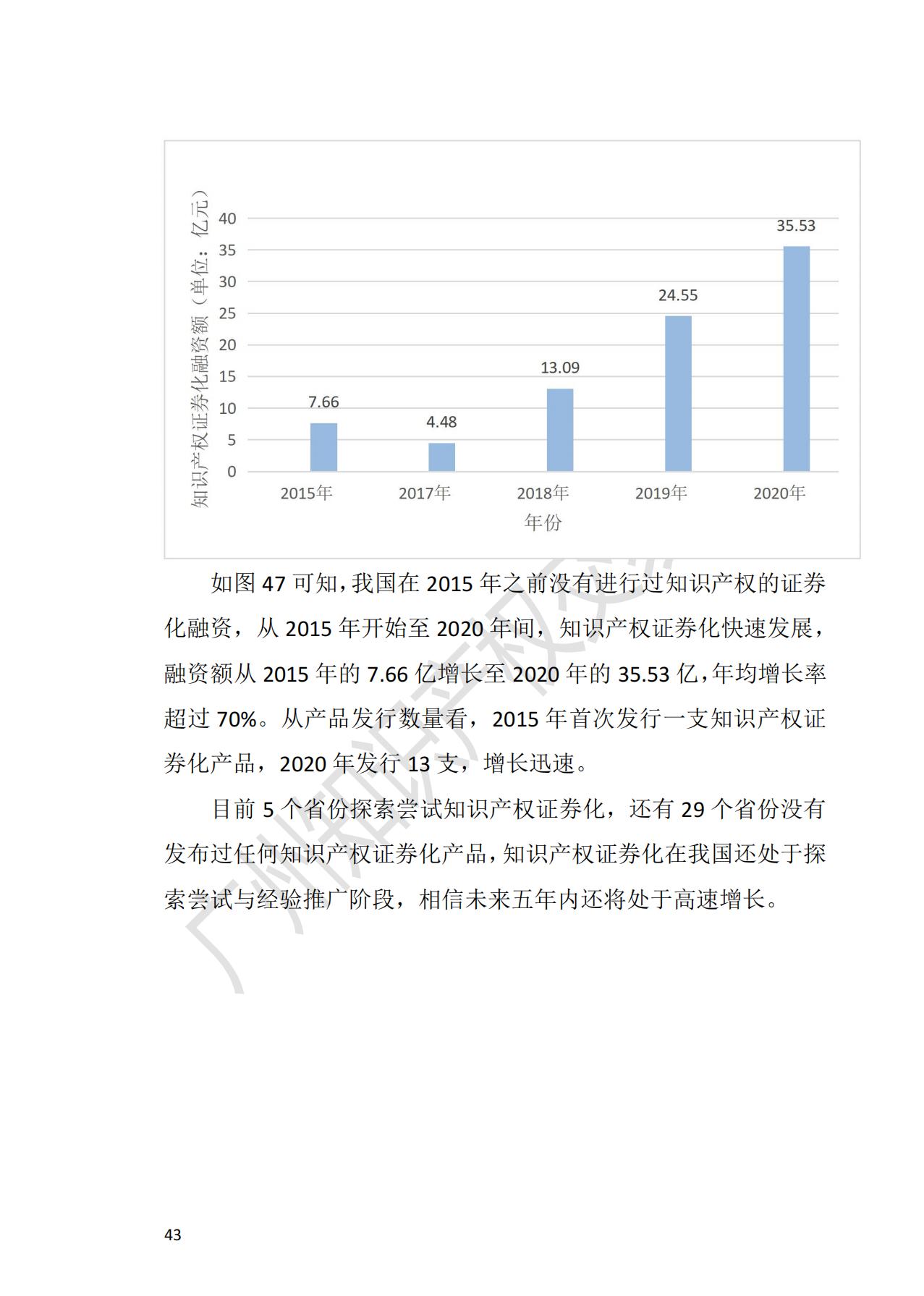 獻(xiàn)禮百年華誕 ||《2020年中國(guó)知識(shí)產(chǎn)權(quán)金融化指數(shù)報(bào)告》在廣州發(fā)布！