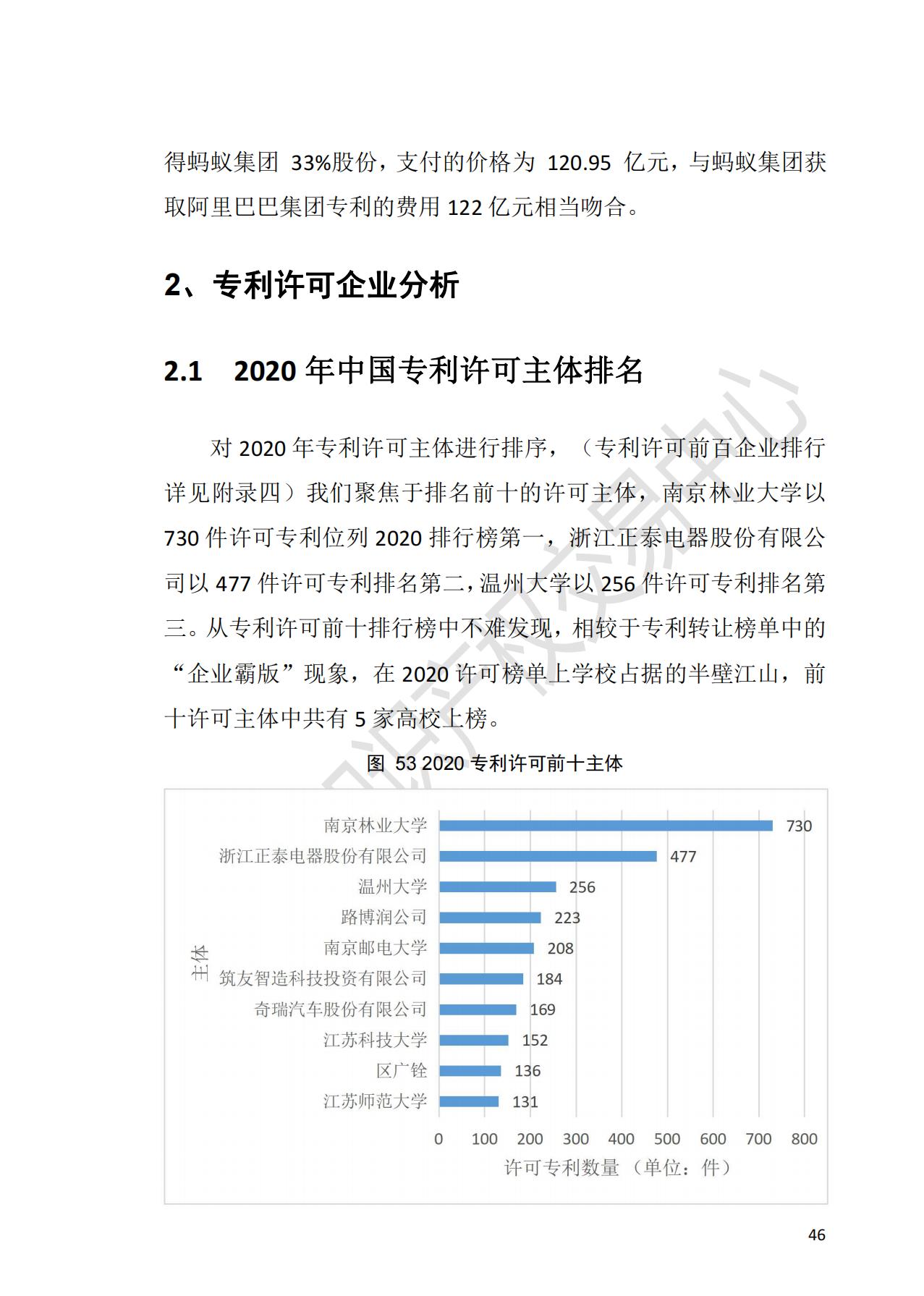 獻(xiàn)禮百年華誕 ||《2020年中國(guó)知識(shí)產(chǎn)權(quán)金融化指數(shù)報(bào)告》在廣州發(fā)布！